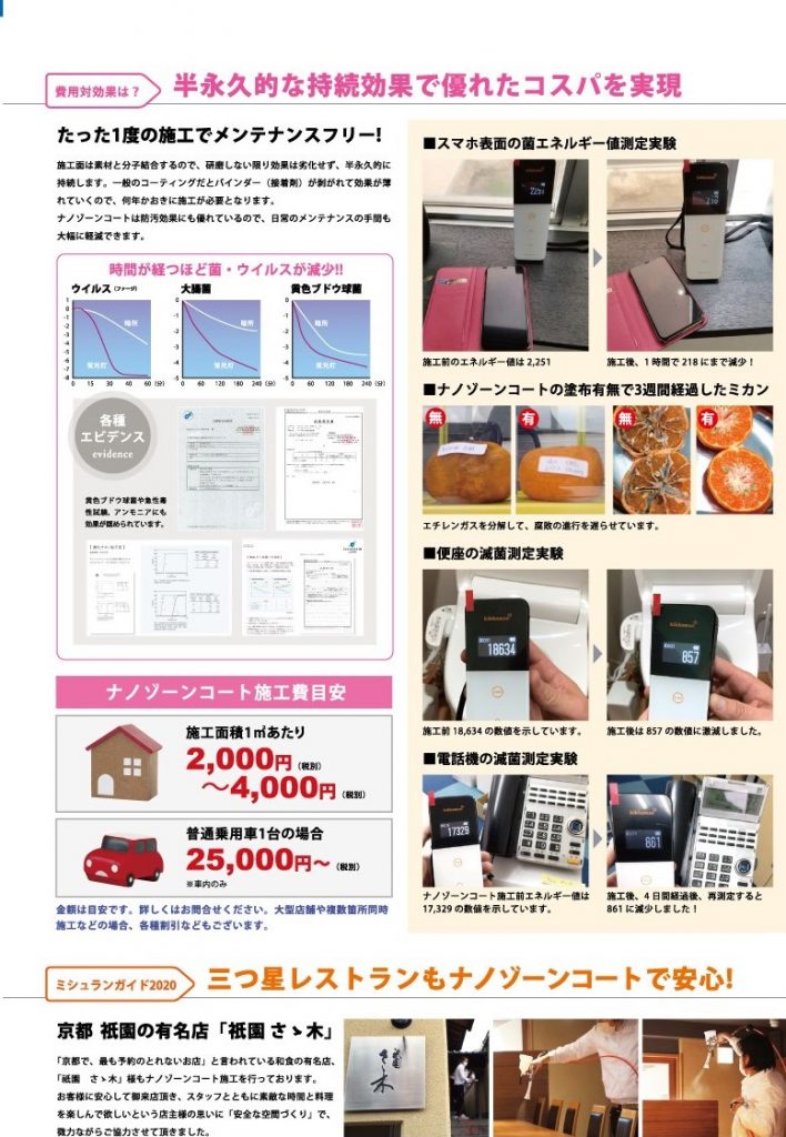 抗菌・抗ウイルス・消臭の「ナノゾーンコート」